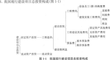 出国医疗保险 我国现行医疗保险体系构成