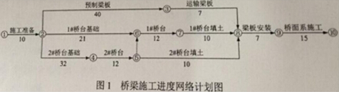 2014年一级建造师市政真题及答案（文字版）