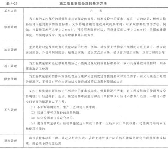 1Z204053 施工质量问题和质量事故的处理