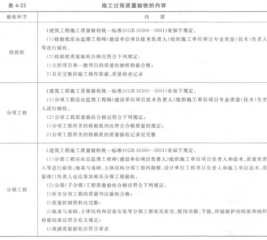 1Z204041 施工过程质量验收