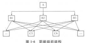 2015一级建造师考试《项目管理》