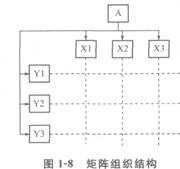 2015一级建造师考试《项目管理》