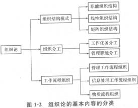 2015一级建造师考试《项目管理》