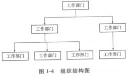 2015一级建造师考试《项目管理》