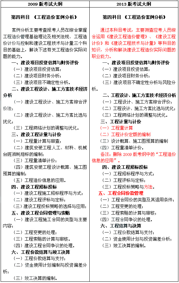 2013年与2009年造价工程师考试大纲对比