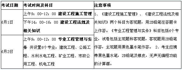 2012年宁夏二级建造师成绩查询入口
