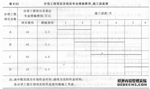 2013年造价工程师案例分析经典真题分析(第六章)