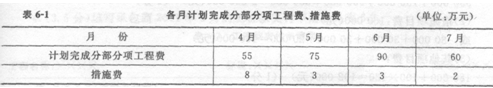 2013年造价工程师案例分析经典真题分析(第六章)