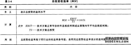 投资收益率指标和投资回收期指标的分析考点解析