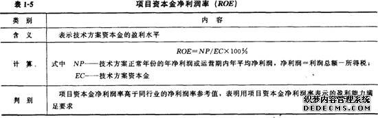 投资收益率指标和投资回收期指标的分析考点解析