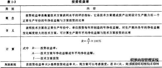 投资收益率指标和投资回收期指标的分析考点解析