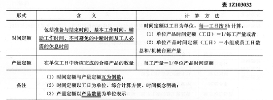 经济考点速记人工定额的编制