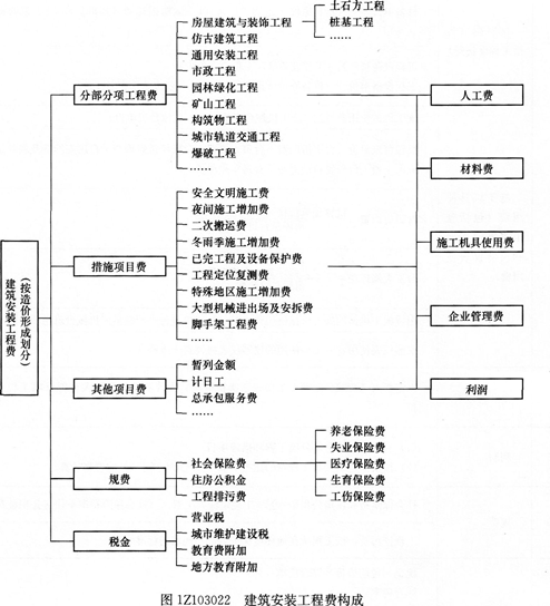 天水師院土木專業就業_土木工程的就業前景_國家電網土木前景
