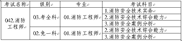 2015年重庆一级消防工程师考试报名通知