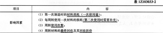 经济考点速记材料消耗定额的编制