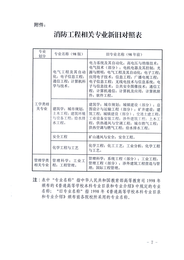 2015年新疆一级消防工程师考试报名通知