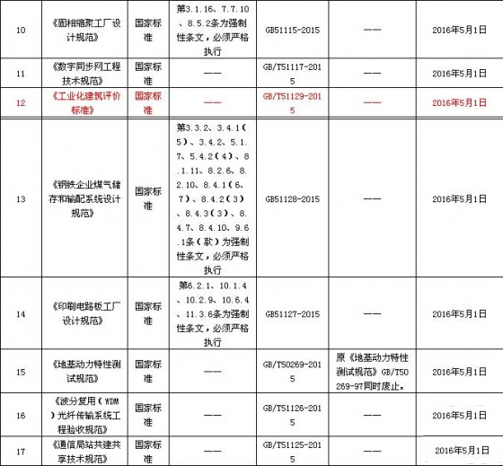 住建部近日一次性发布24项标准　含多个强制性条文