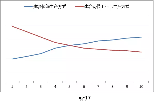 一级建造师考试