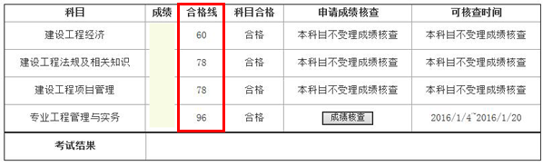 2015年福建一级建造师合格标准公布