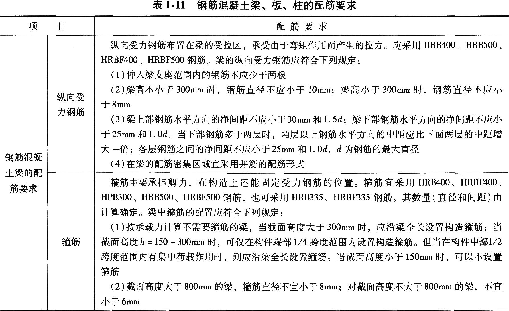 2016年二级建造师建筑工程知识点:建筑结构技术要求