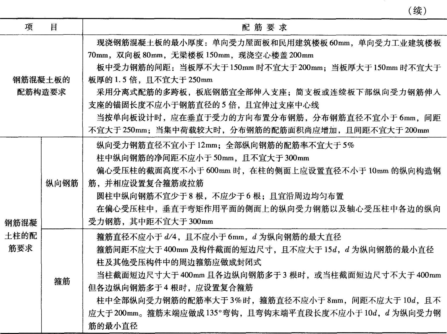 2016年二级建造师建筑工程知识点:建筑结构技术要求