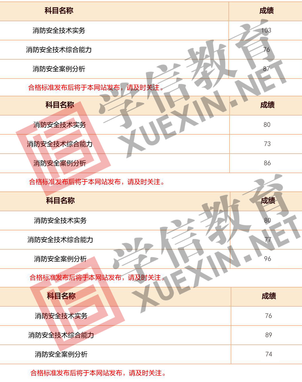 降分？2015年一级消防成绩，你不知道的那点事！