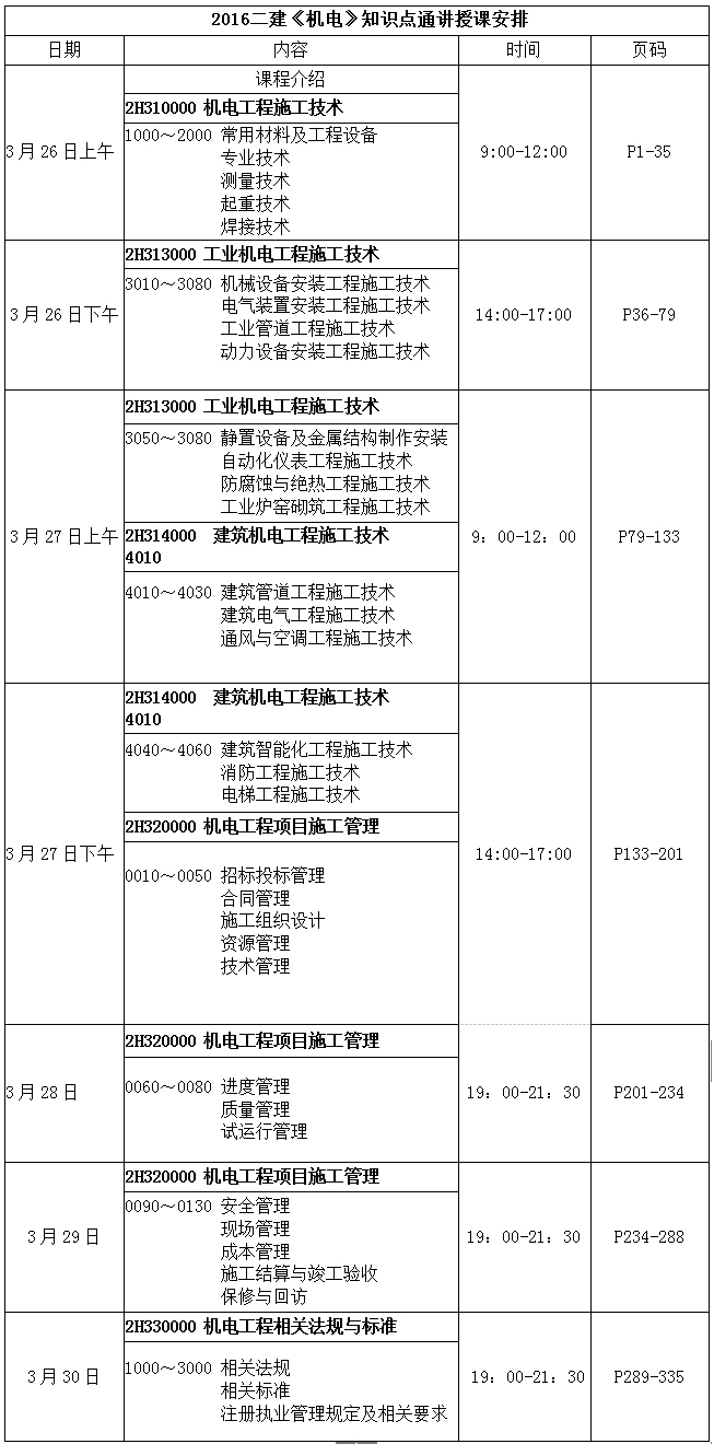 2016年二级建造师《机电》知识点通讲