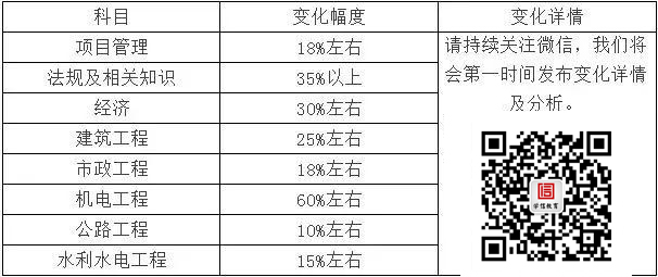 2016年一级建造师各科目新教材变化情况