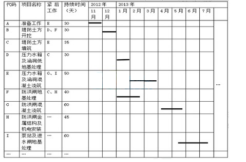 全网首发:2016二级建造师《水利水电》真题(文字版)