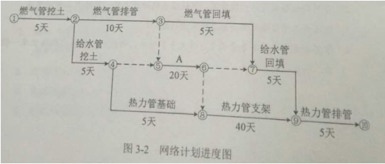 2016年一级建造师《市政工程》考试真题答案(完整版)