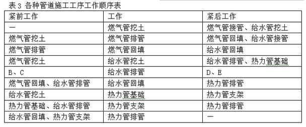 2016年一级建造师《市政工程》考试真题答案(完整版)